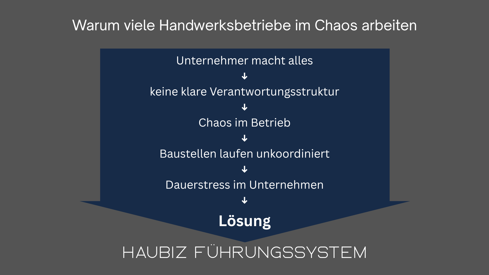 Grafik Warum viele Handwerksbetriebe organisatorisch überlastet sind